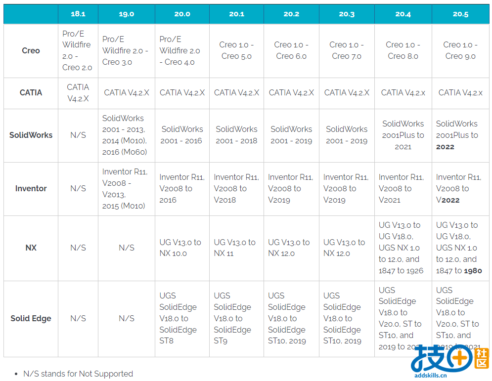 OSD打开图档类型.png