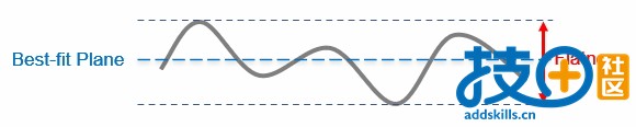 1.Flatness.jpg